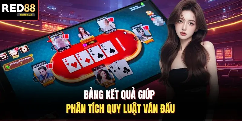 Bảng kết quả giúp phân tích quy luật ván đấu
