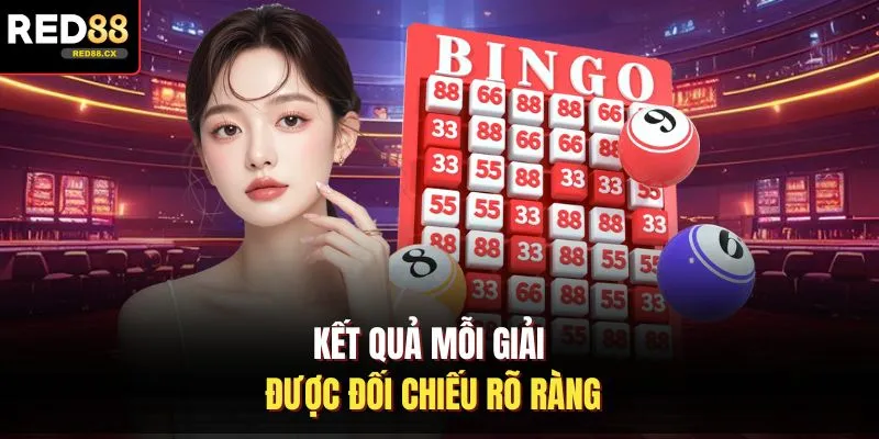 Kết quả mỗi giải được đối chiếu rõ ràng