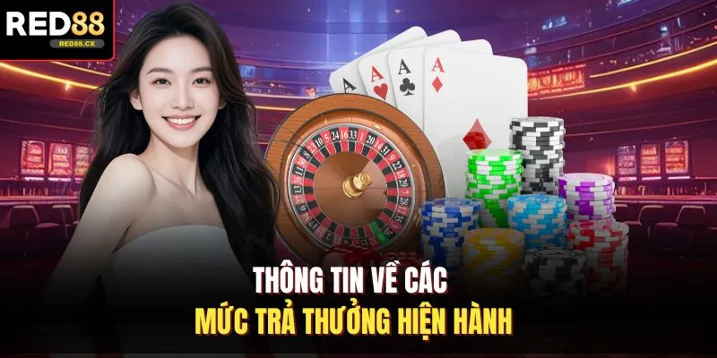 Thông tin về các mức trả thưởng hiện hành
